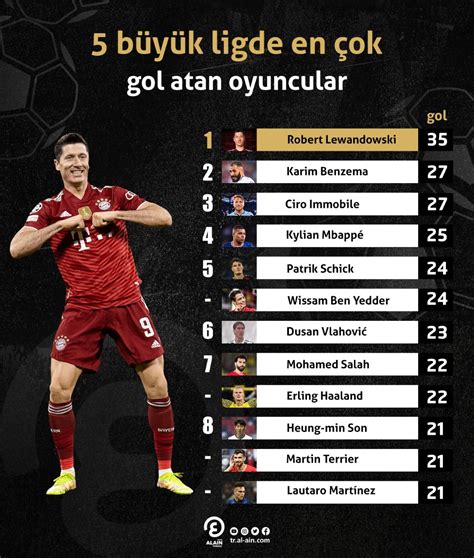 Şampiyonlar Ligi'nde En Çok Gol Atan Oyuncular